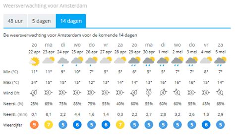 weeronline hoogerheide|Weersvoorspelling per uur Hoogerheide